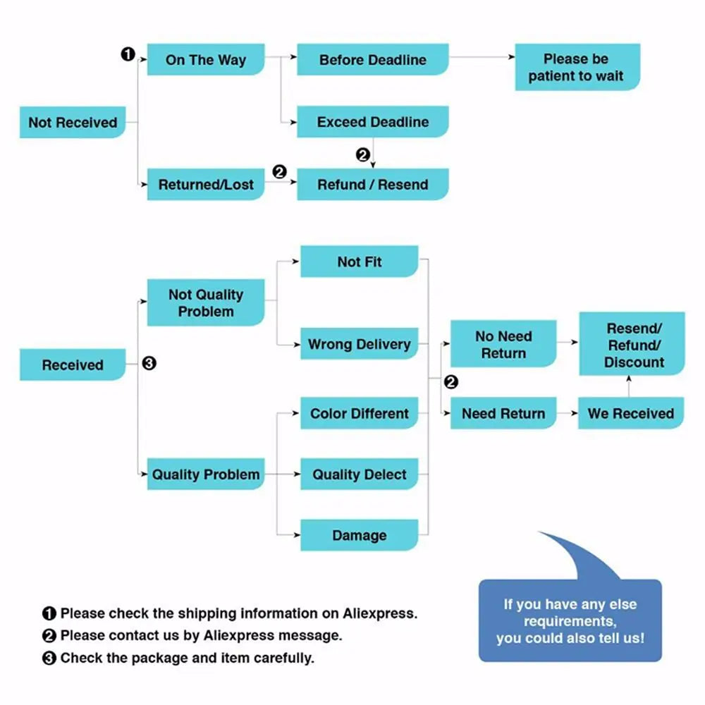 Your Family Name Custom Poster Personalized Prints Canvas Painting Decoration Wall Art Pictures for Living Room Home Decor