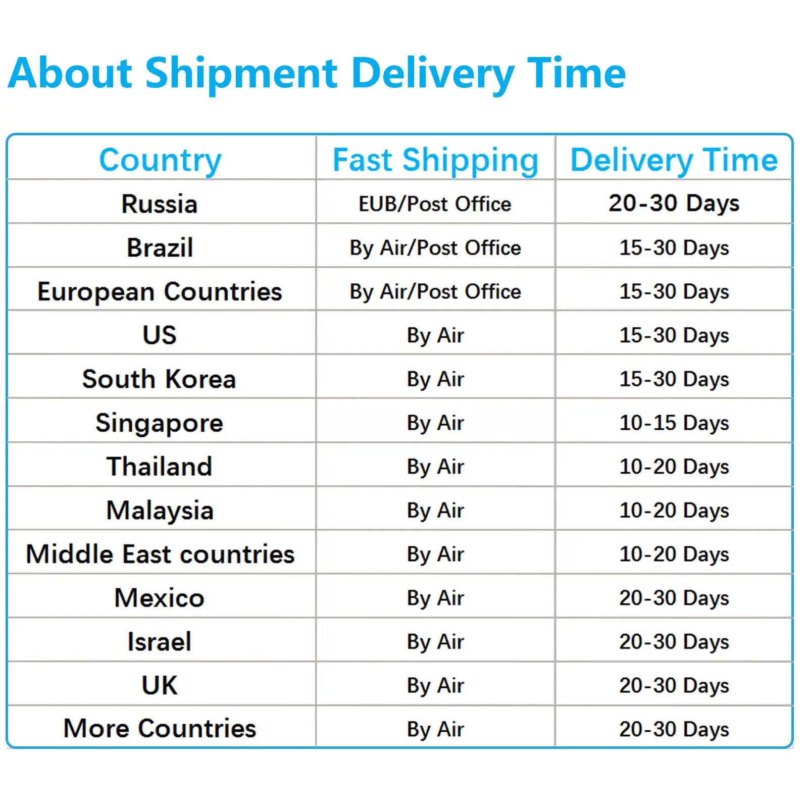 2650mAh LP-E6 LP-E6N LP E6 Battery + LCD USB Dual  Charger for Canon EOS 6D 7D 5D Mark II III IV 60D 60Da 70D 80D 5DS R XC10