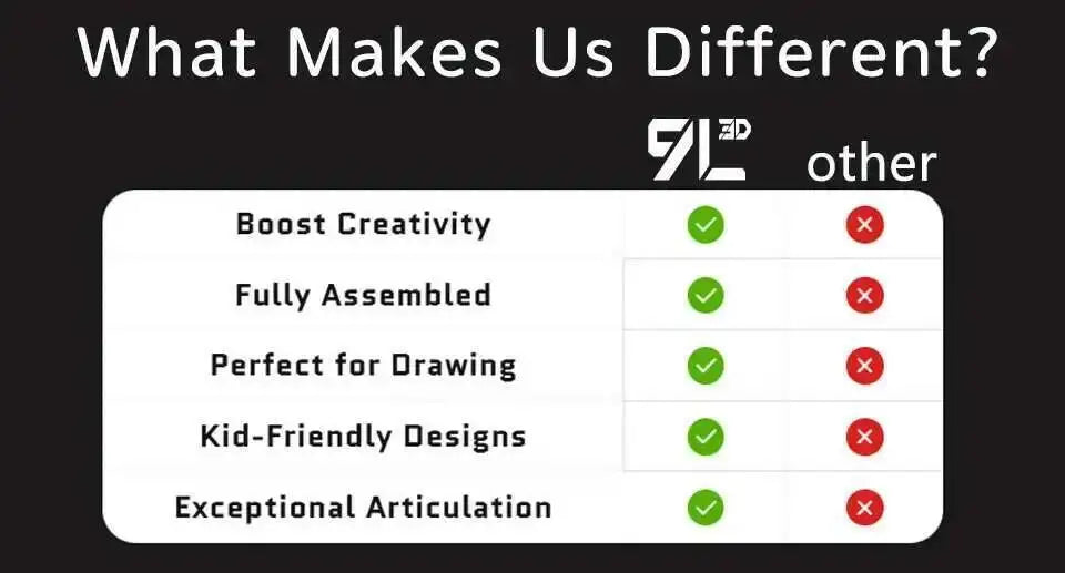 9L3D Printed Anime Jujutsu Kaisen Sukuna Yuji Yuta Satoru Gojo Lucky Dummy 13 Movable Shapeshift Action Figures Mannequin Toys